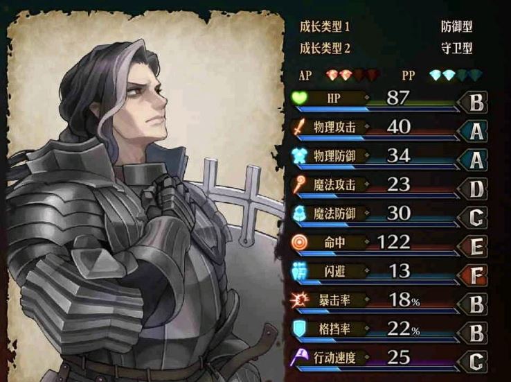 聖獸之王職業介紹騎士(轉職後:重騎士)
