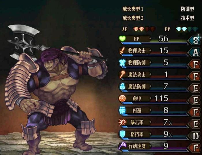 聖獸之王職業介紹角鬥士(狂戰士)